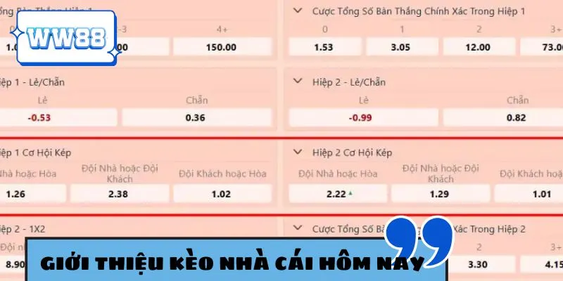 Tìm hiểu kèo nhà cái hôm nay