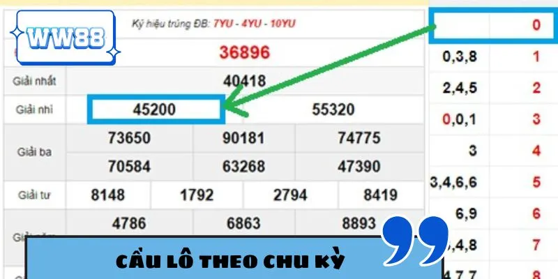 Soi cầu lô theo chu kỳ cực hiệu quả
