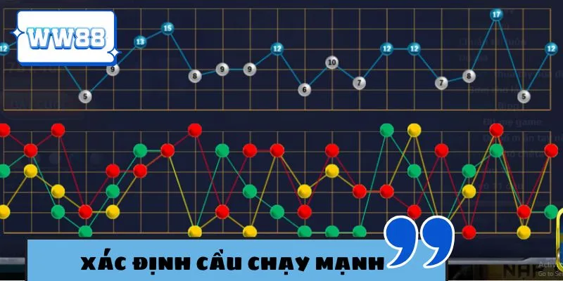 Mô hình chơi xổ số WW88 cầu 4 lọc đạt độ chuẩn ổn định